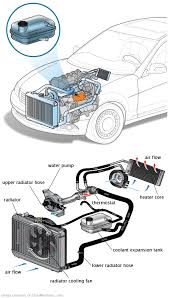 See P140A in engine